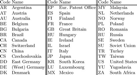 lv country code 2 letter.